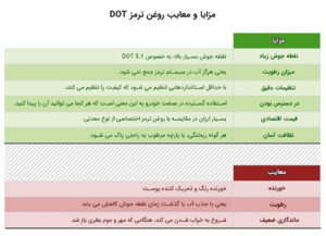 مزایا و معایب روغن ترمز DOT