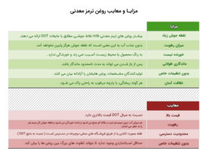 مزایا و معایب روغن ترمز معدنی